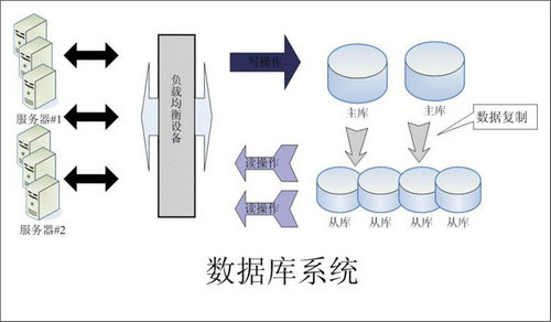 企业该如何选择乐鱼注册-乐鱼（中国）数据库