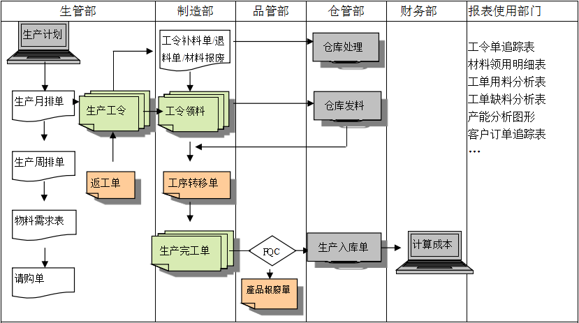 生产制造乐鱼注册-乐鱼（中国）乐鱼注册-乐鱼（中国）
