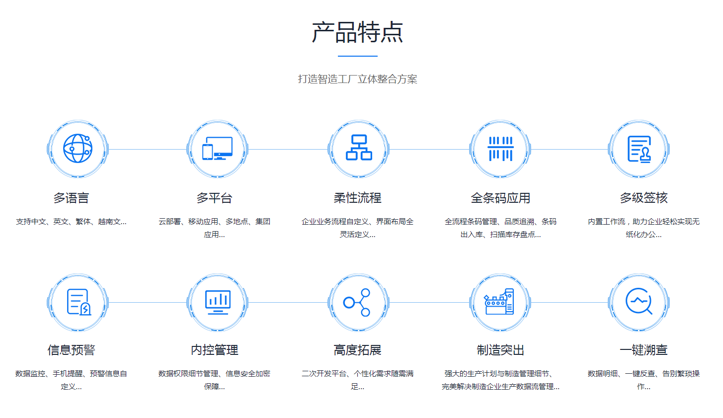 企业erp管理乐鱼注册-乐鱼（中国）
